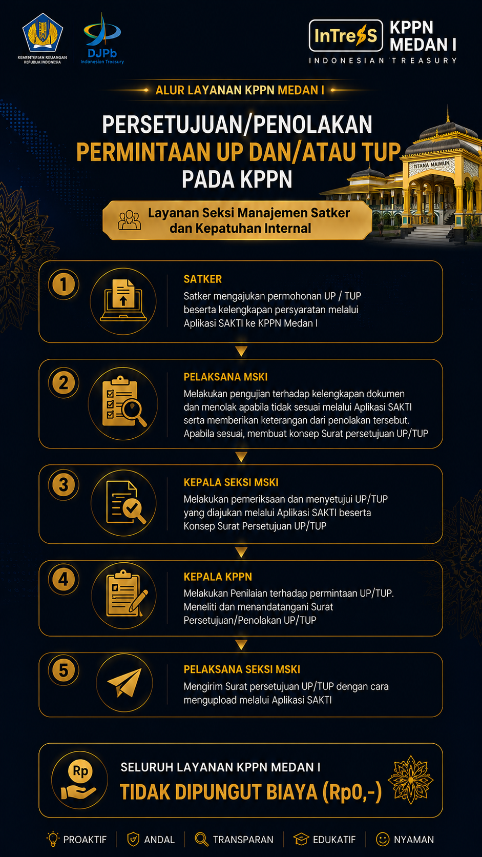 12_Persetujuan_UP_dan_atau_TUP_pada_KPPN.png